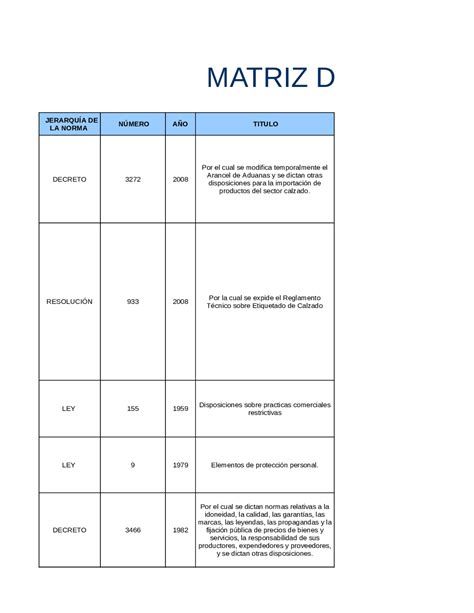 matriz legal de una empresa